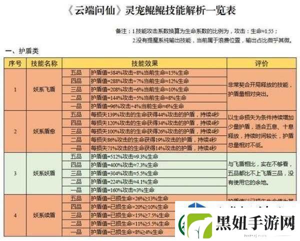 关于云端问仙手游的最佳宗门选择推荐