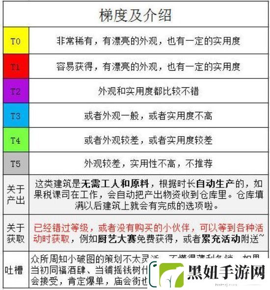 江南百景图限时建筑哪些值得购买