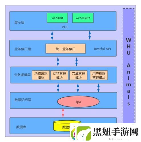 “软架”之戏言