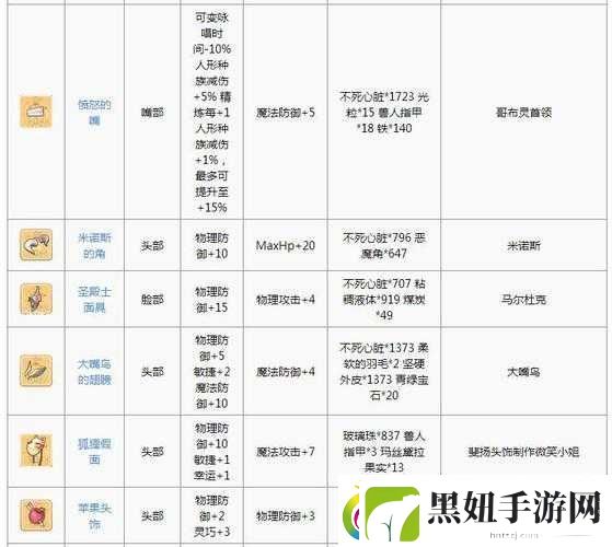 仙境传说RO手游法师头饰解锁步骤与技巧全面深度解析攻略