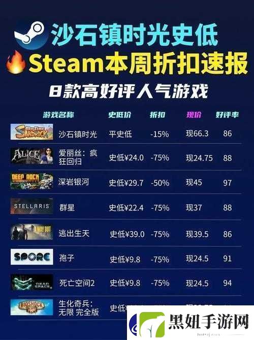 沙石镇时光在Steam平台的价格详情及购买指南解析