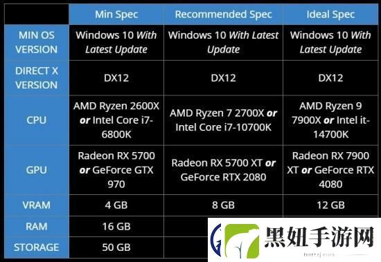 微软模拟飞行2024配置公布