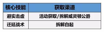 世界启元玩家投稿丨低成本针对吉萨帝秦始皇队的黑科技组队