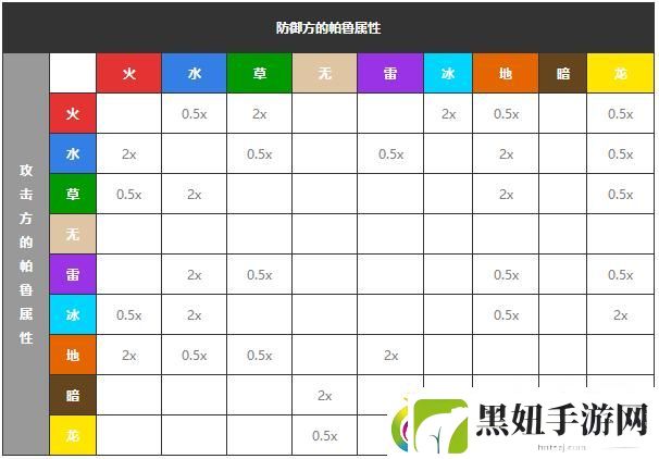 “幻兽帕鲁属性相克图