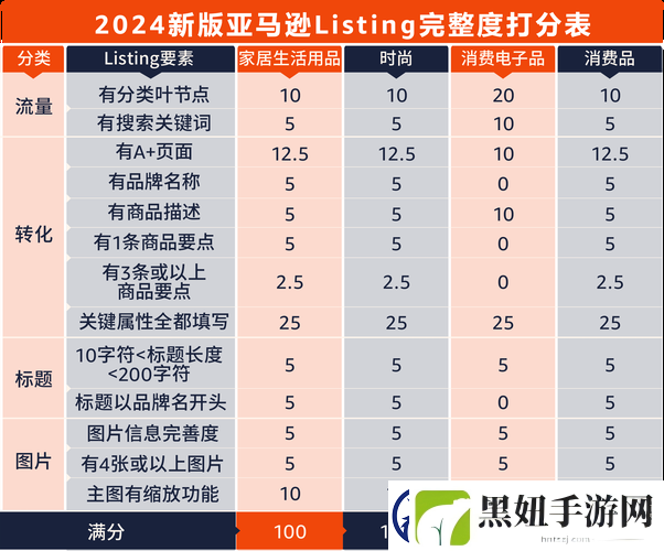 新探索2023Amazon欧洲站的商机与发展趋势