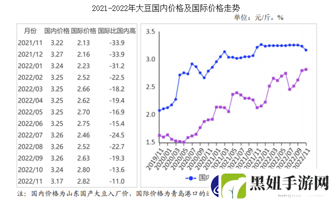 仙踪大豆最新行情分析