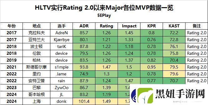 少年英雄剑指苍穹——donk今年打破或追平的记录一览