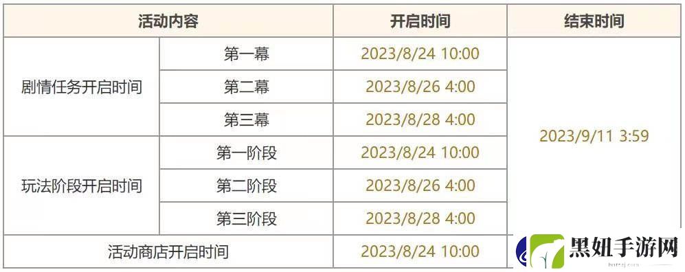 原神机枢巧物前哨战活动攻略大全汇总分享