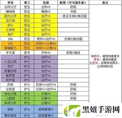 双点医院员工职业发展攻略