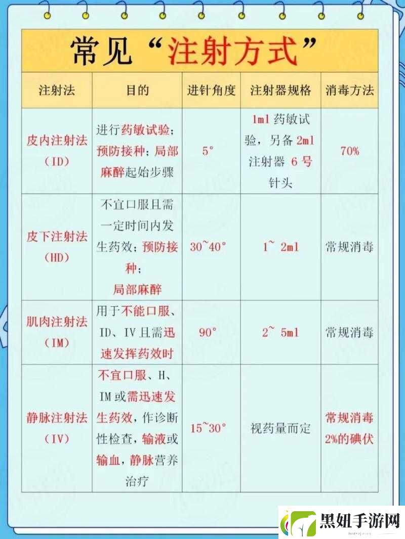 双点医院游戏中注射技能的具体作用与实际应用效果全面解析