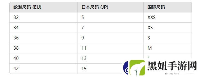 别让尺码毁了你的购物!亚洲尺码和欧洲尺码专线对照表，真香警告!