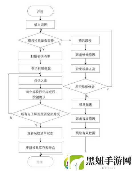 Javaparser教师Big