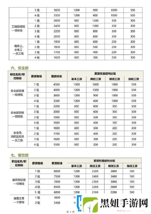 公司办公室特殊待遇5上线