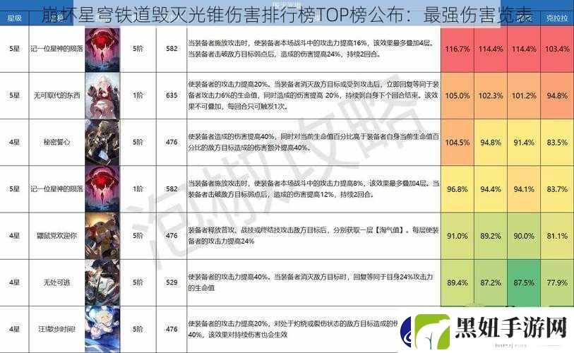 崩坏星穹铁道毁灭光锥伤害排行榜TOP榜公布