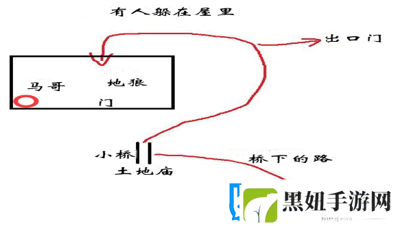 黑神话悟空第二回黄风阵定风桥怎么过