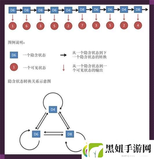 马氏“滑稽”秘籍