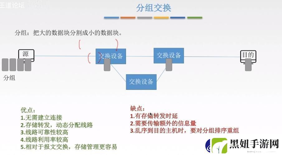 独领风骚！混合交换的奇技*巧探秘