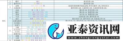 再刷一把2进不去怎么办