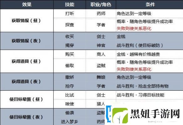 八方旅人2地图指令攻略地图指令有什么