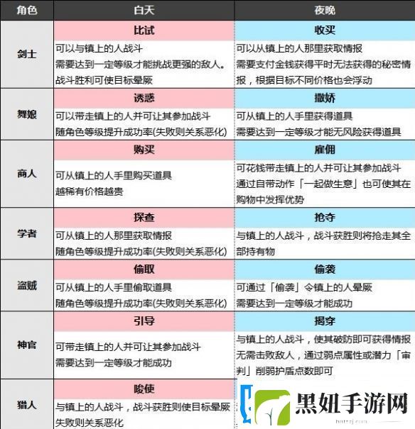 八方旅人2地图指令攻略地图指令有什么