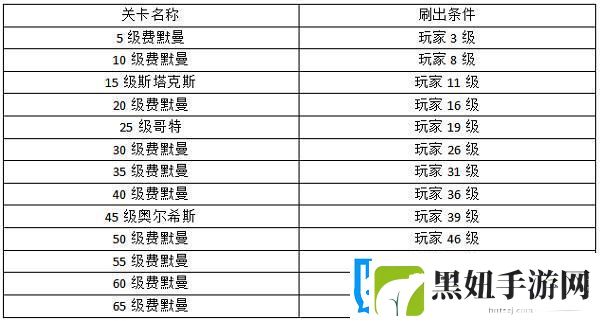 空战争锋资源基地攻略