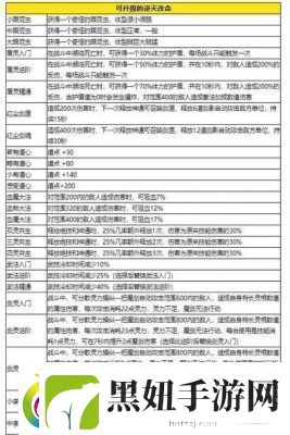 鬼谷八荒道点获取攻略详解【2022完整版】