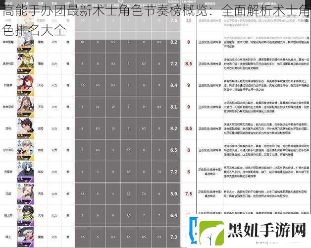 高能手办团最新术士角色节奏榜概览