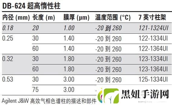 深入解析国产DB624色谱柱88690的应用与优势