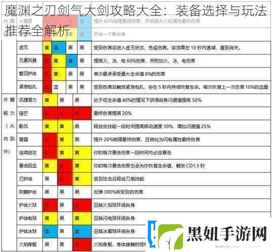 魔渊之刃剑气大剑攻略大全