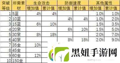 万灵启源凛角色深度解析