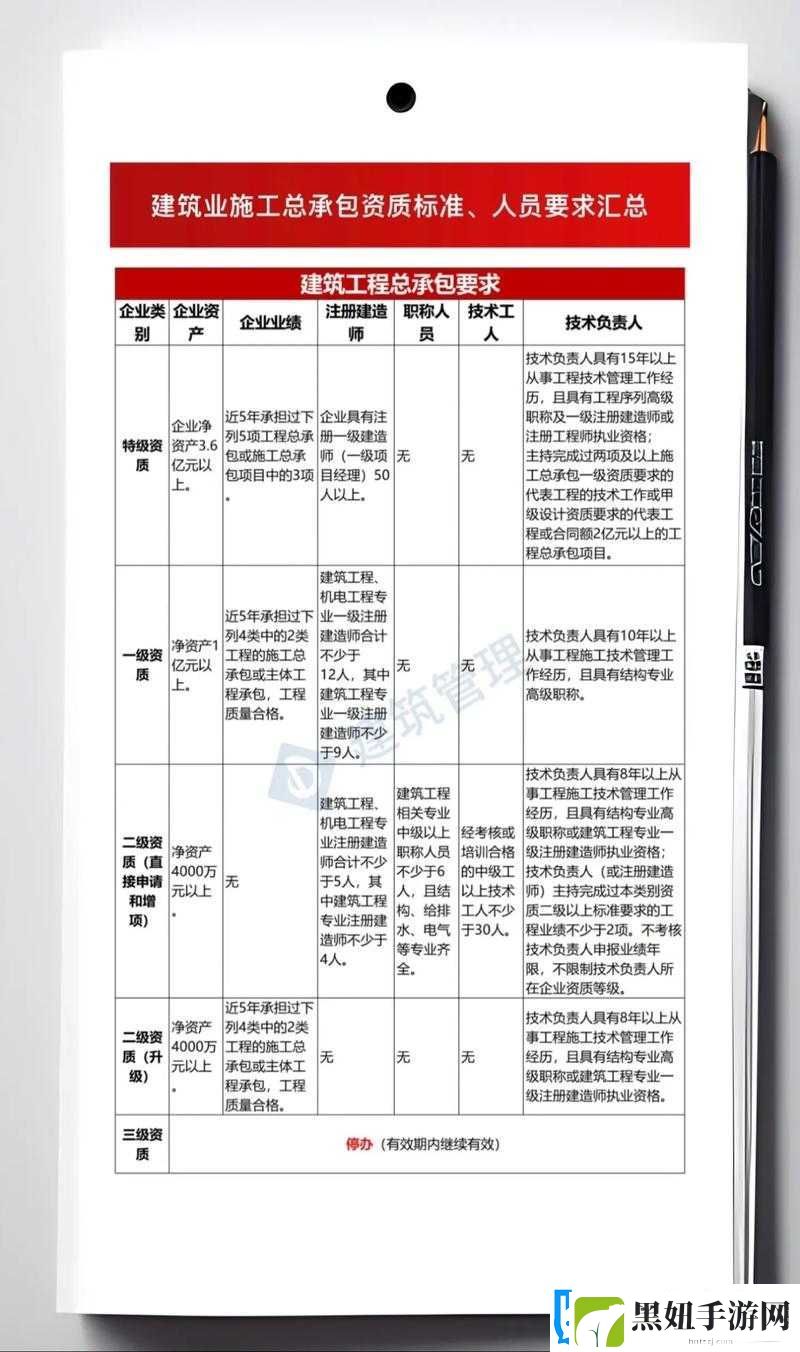 建筑施工总承包二级资质人员要求详解