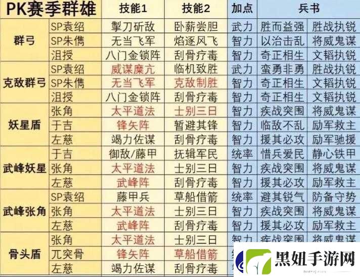 三国志幻想大陆吴国阵容怎么搭配