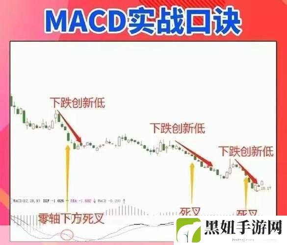 一阴吞两阳与macd的关系，一阴吞两阳：MACD背离与市场趋势的深度解析