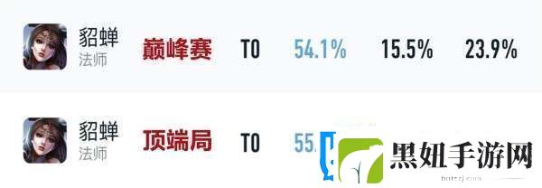 吕布胜率暴涨4%貂蝉无视削弱刘邦司空震躺枪