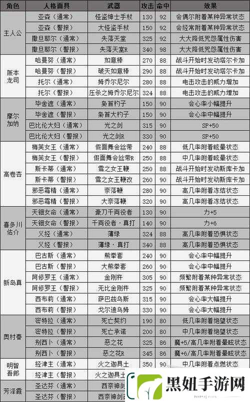 真国无双8帝国高级武器获取攻略与刷武器心得分享