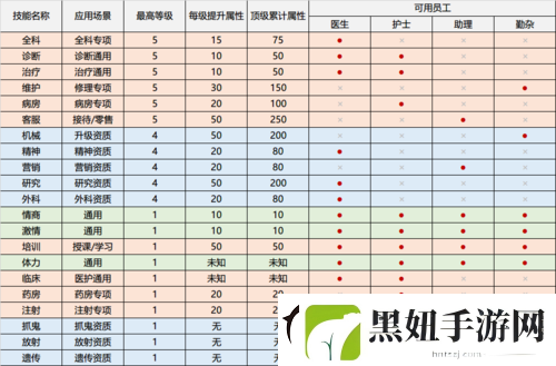 双点医院高效运营策略