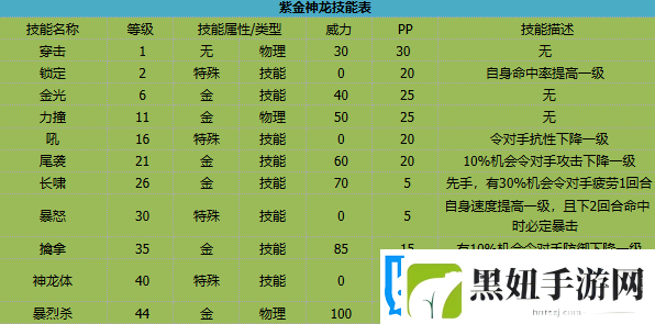 卡布西游紫金神龙有什么技能紫金神龙技能介绍