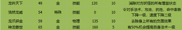 卡布西游紫金神龙有什么技能紫金神龙技能介绍