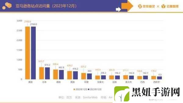 2023年AMAZON欧洲站市场趋势分析，好的，以下是一些符合2023年AMAZON欧洲站市场趋势的新标题建议：