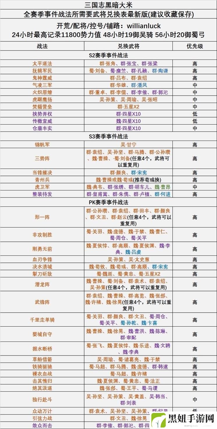 三国志战略版S4赛季卡包顺序全解析