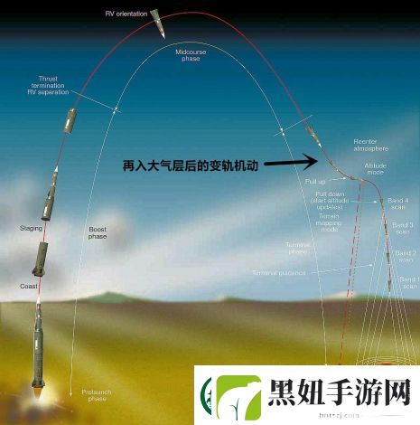 回合制抛物线弹道游戏