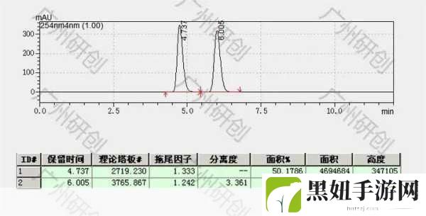 国产DB624色谱柱36521直接提供所有资源，1. 深入解析国产DB624色谱柱的应用与优势