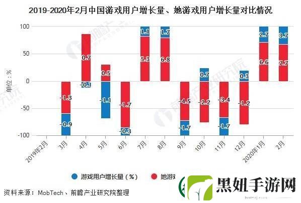 2024年枪火战神游戏现状玩家社区活跃度与未来更新前景