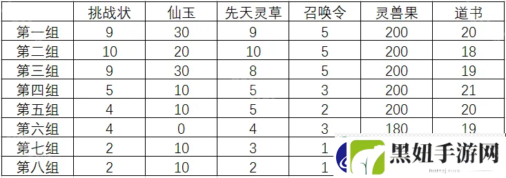 寻道大千每天砍多少桃子合适